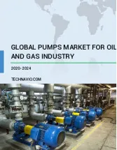 Pumps Market for Oil and Gas Industry by Product and Geography - Forecast and Analysis 2020-2024