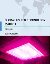 UV LED Technology Market by Application, Technology, and Geography - Forecast and Analysis 2020-2024
