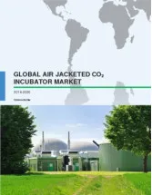 Global Air Jacketed CO2 Incubator Market 2016-2020