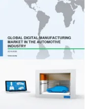 DM Market in Automotive Industry 2016-2020