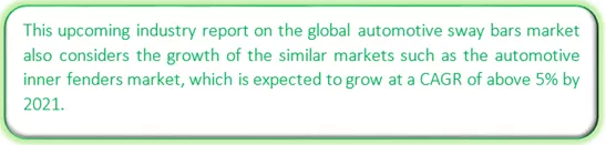 Global Automotive Sway Bars Market Market segmentation by region