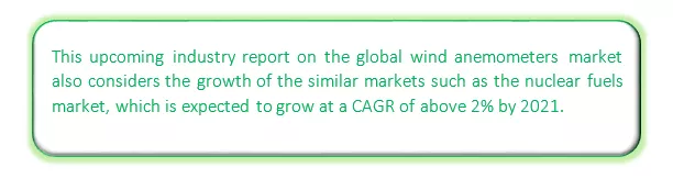 Global Wind Anemometers Market Market segmentation by region