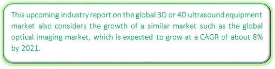 Global 3D/4D Ultrasound Equipment Market Market segmentation by region