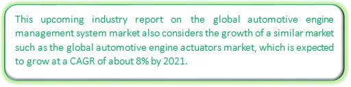 Global Automotive Engine Management Systems Market Size