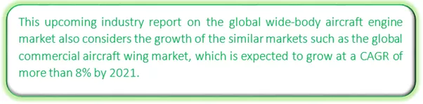 Global Wide-body Aircraft Engine Market Market segmentation by region