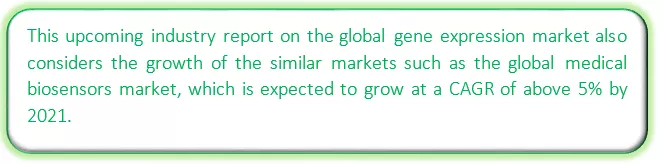 Global Gene Expression Market Size