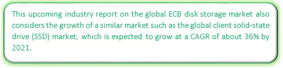 Global External Controller-based (ECB) Disk Storage Market Market segmentation by region