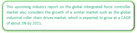 Global Integrated Force Controller Market Market segmentation by region