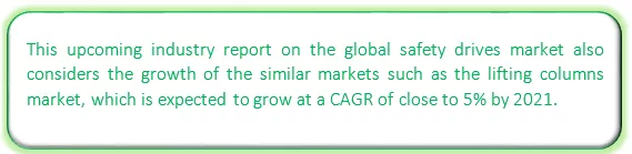 Global Safety Drives Market Market segmentation by region