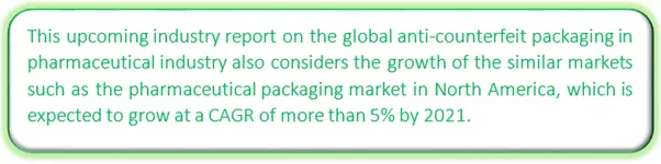 Global Anti-counterfeit Packaging Market Market segmentation by region