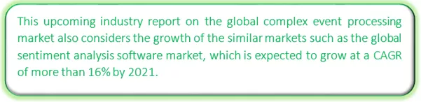 Global Complex Event Processing Market Market segmentation by region