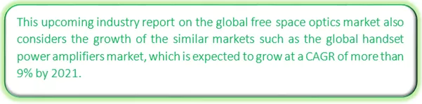 Global Free Space Optics Market Market segmentation by region