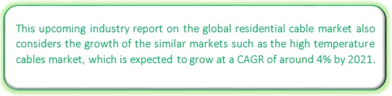 Global Residential Cable Market Market segmentation by region