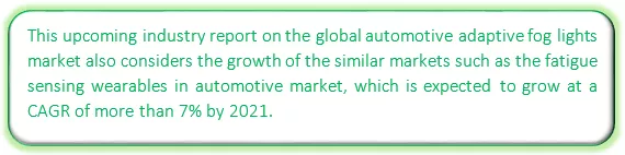 Global Automotive Adaptive Fog Lights Market Market segmentation by region