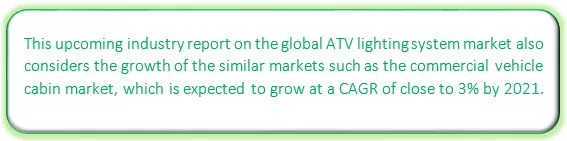 Global ATV Lighting System Market Market segmentation by region