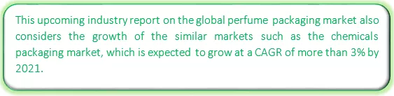 Global Perfume Packaging Market Market segmentation by region