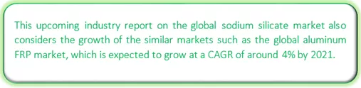 Global Sodium Silicate Market Market segmentation by region