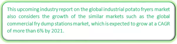 Global Industrial Potato Fryers Market Market segmentation by region
