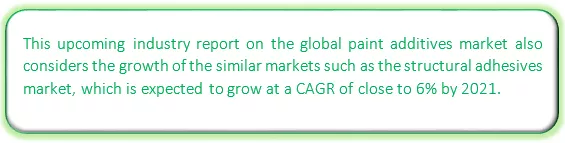 Global Paint Additives Market Market segmentation by region