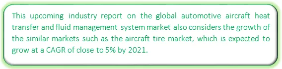 Global Commercial Aircraft Heat Transfer and Fluid Management System Market Market segmentation by region