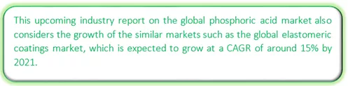 Global Phosphoric Acid Market Market segmentation by region