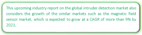 Global Intruder Detection Devices Market Market segmentation by region