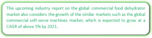 Global Commercial Food Dehydrator Market Market segmentation by region