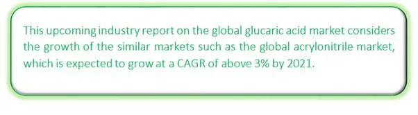 Global Glucaric Acid Market Market segmentation by region