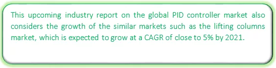 Global PID Controller Market Market segmentation by region