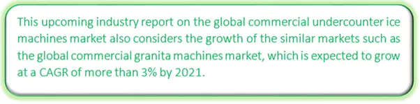 Global Commercial Undercounter Ice Machines Market Market segmentation by region