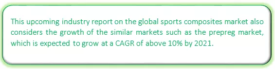 Global Sports Composites Market Market segmentation by region