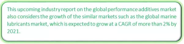 Global Performance Additives Market Market segmentation by region