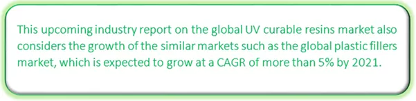 Global UV Curable Resins Market Size