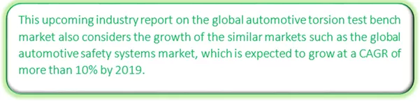 Global Automotive Torsion Test Bench Market Market segmentation by region