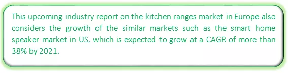 Kitchen Ranges Market Market segmentation by region