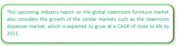 Global Cleanroom Furniture Market Market segmentation by region