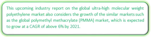 Global Ultra-High Molecular Weight Polyethylene Market Market segmentation by region