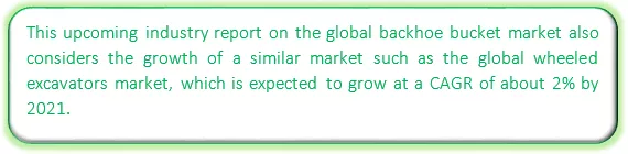 Global Backhoe Bucket Market Market segmentation by region