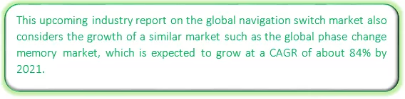 Global Navigation Switch Market Market segmentation by region