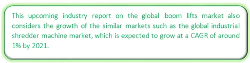 Global Boom Lifts Market Market segmentation by region