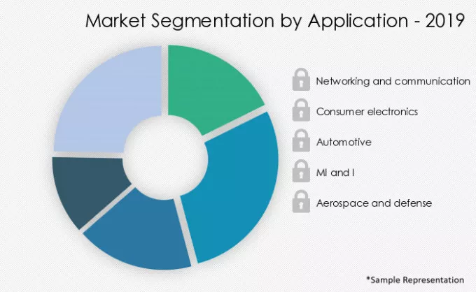 Selective Soldering Equipment Market Market segmentation by region