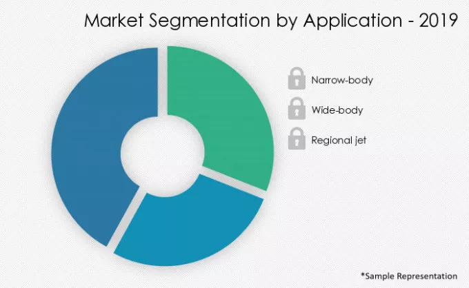 Commercial Aircraft Interface Device Market Segmentation