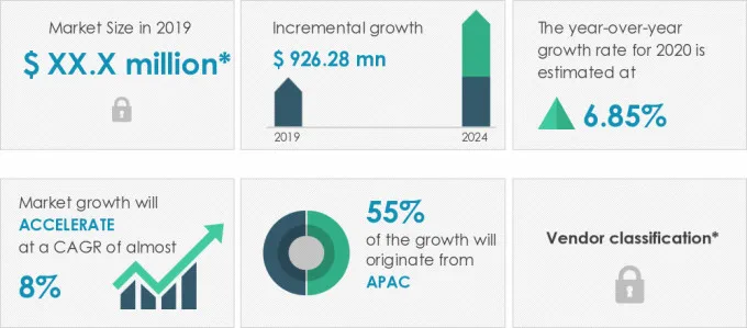Petroleum Resins Market Size