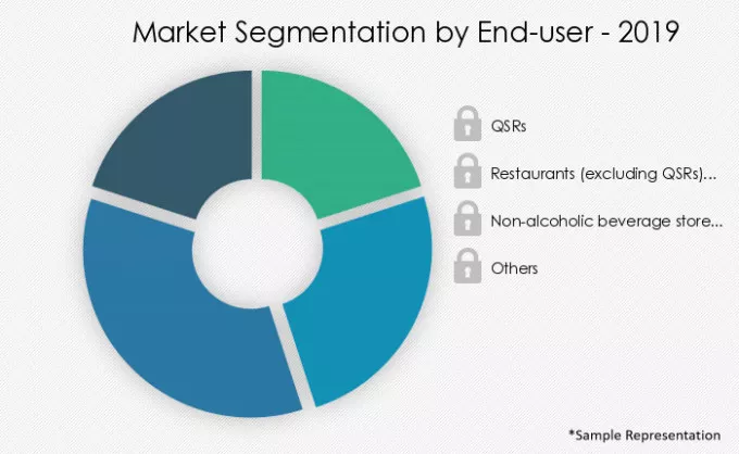 Foodservice Disposables Market Market segmentation by region