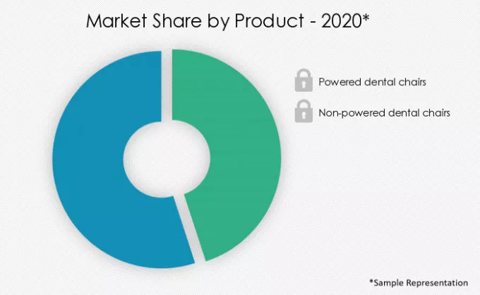 Dental-Chairs-Market-Market-Share-by-Product-2020-2025