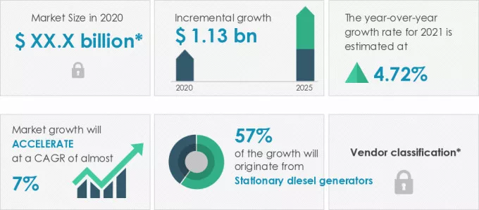 Stationary-Generator-Market-In-US-Market-Size-2020-2025