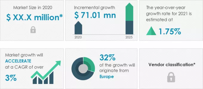 Industrial-Joysticks-Market-Market-Size-2020-2025