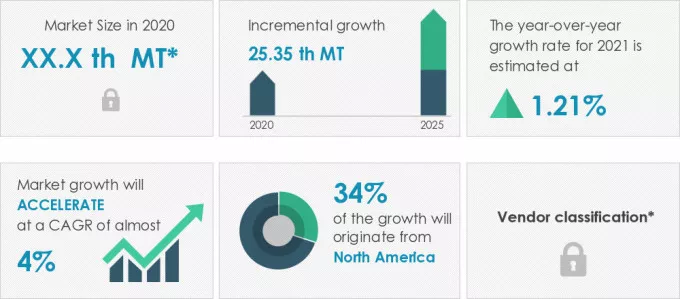 Titanium-Mill-Products-Market-Market-Size-2020-2025