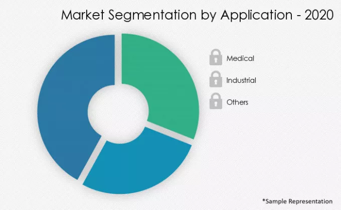 Swabs-Market-Market-Share-by-Application-2020-2025