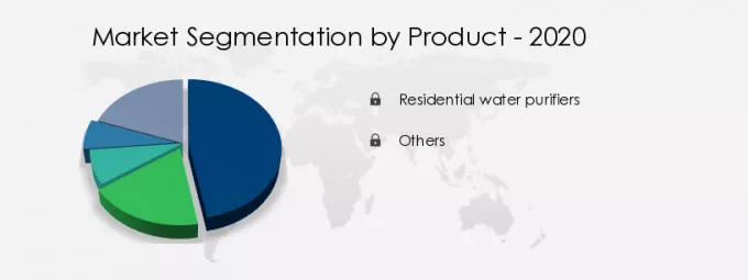 Residential Water Treatment Equipment Market in US Share by Product